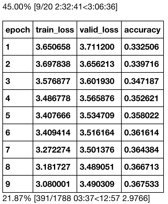 language_model_training