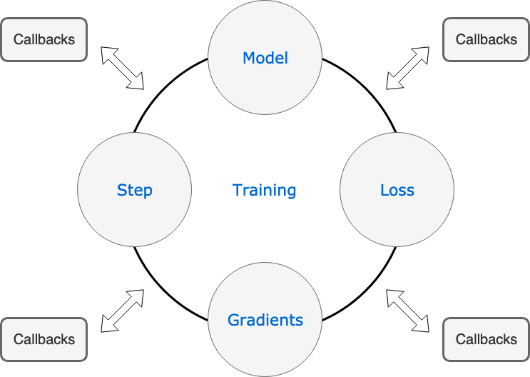 training_loop