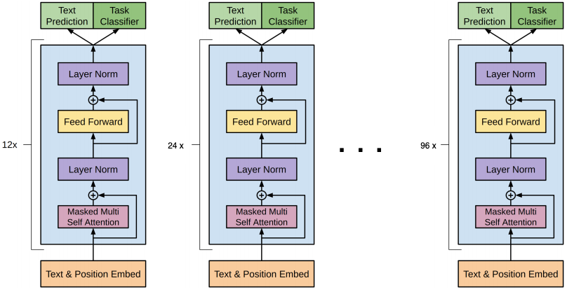 gpt2-architecture