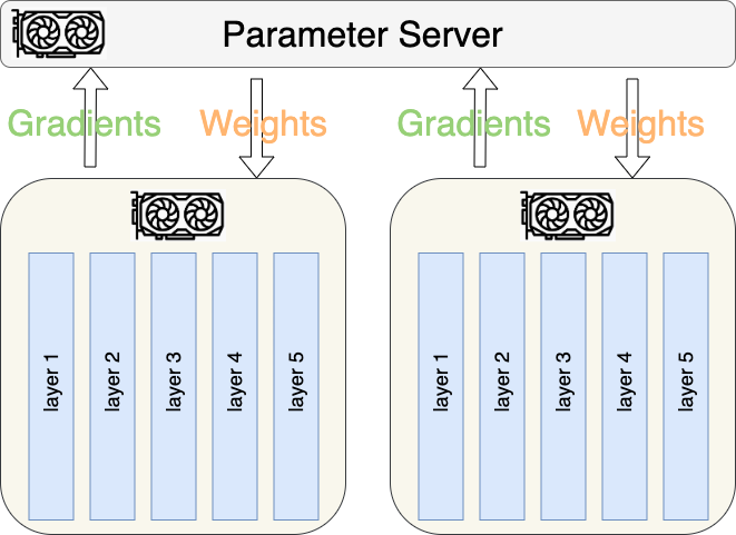 data-parallelism