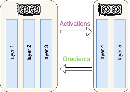 model-parallelism