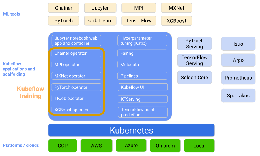 Distributed deep clearance learning tensorflow