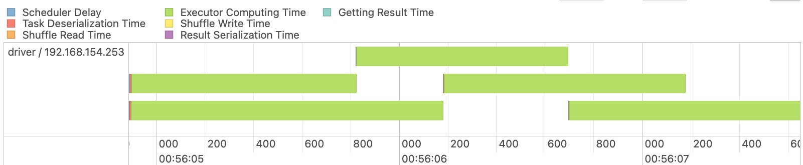 spark read partitioning