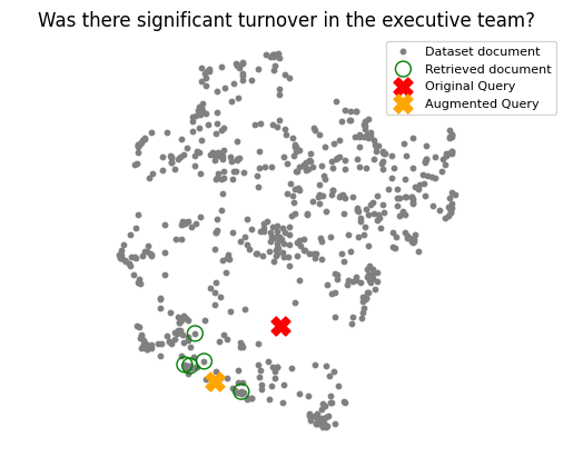 Query Expansion with Generated Answers