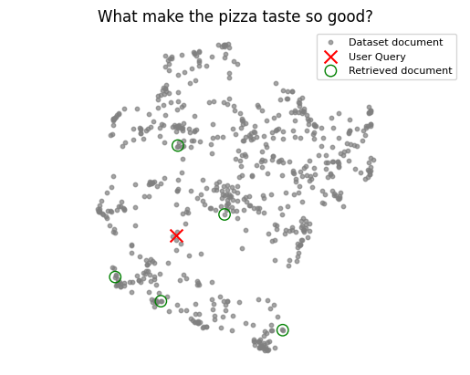 Embeddings plot for query 2