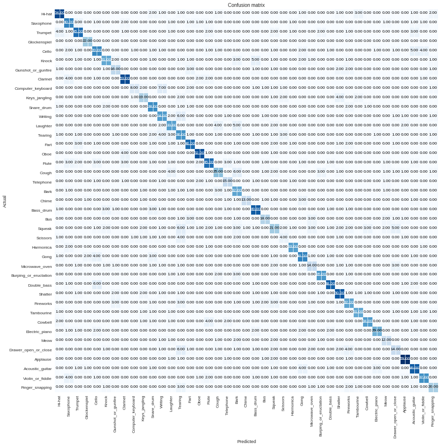 freesound_confusion_matrix