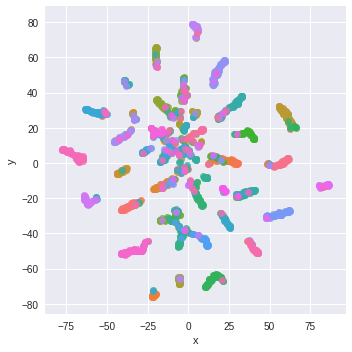 freesound_tsne