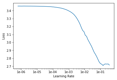 learning_rate_freezed_net